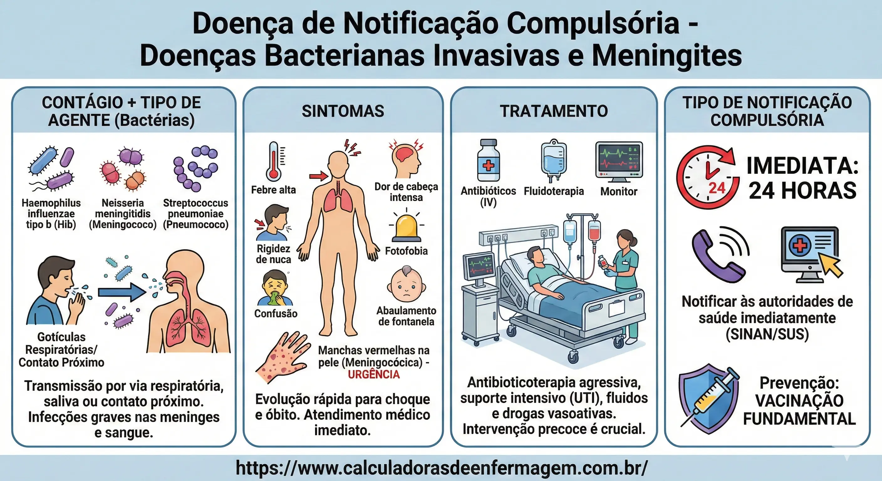 Doença Invasiva por Haemophilus Influenza e Doença Meningocócica e outras meningites